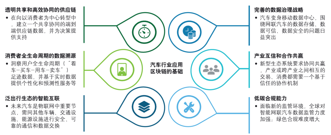 关于大型机构加码虚拟币生态链更加完善，技术创新推动变革。的信息