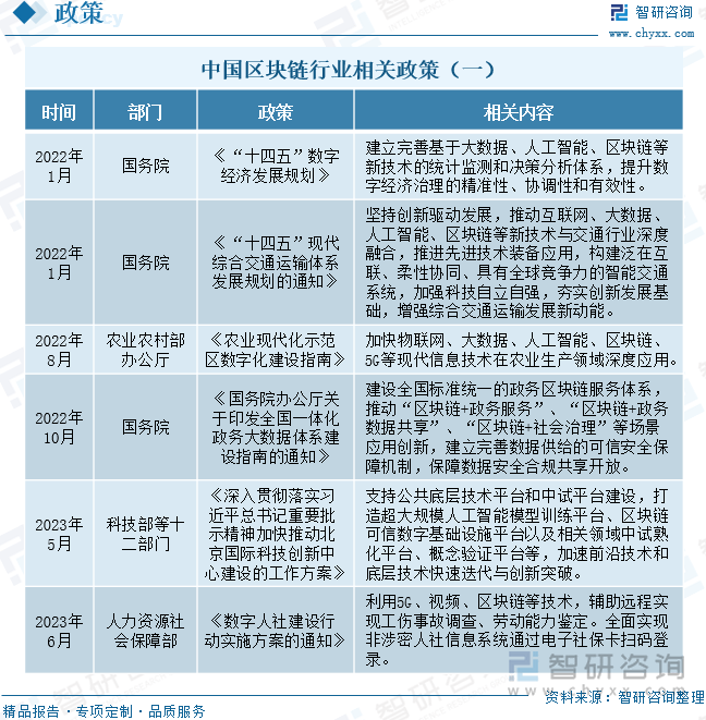区块链助力供应链透明化引发投资热潮，投资者需谨慎布局。的简单介绍